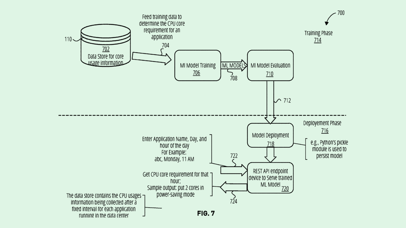 Photo of a Nvidia patent