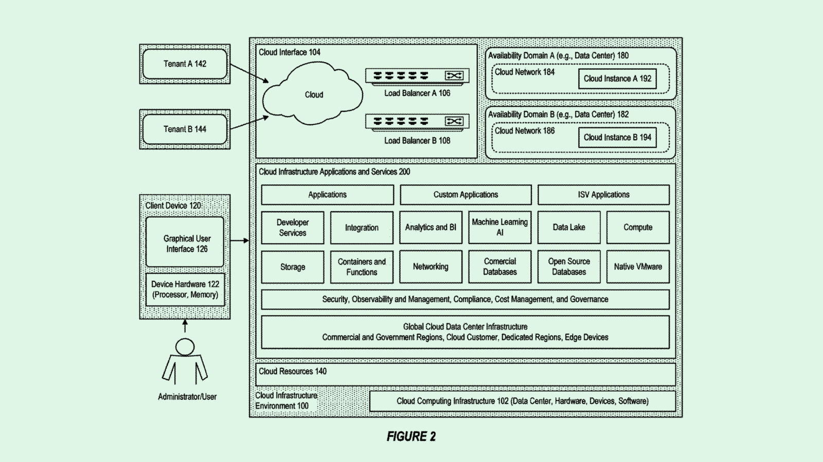 Oracle’s Cloud Business is Along for the AI Ride
