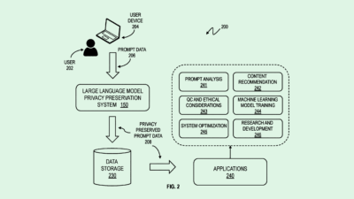 IBM Patent Keeps Users from Oversharing With AI Models